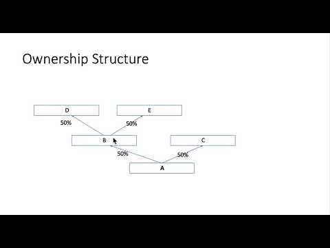 KYC Ownership details|UBO| BO|