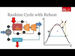 Vapour Cycles - Part 4 of 4 - Increasing Rankine Cycle Efficiency