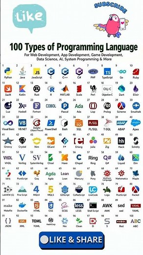 100 Types of Programming Languages | The Ultimate Coding Ecosystem Guide #codingstyle #codingblog