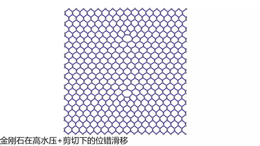 金刚石塑性行为DFTB模拟