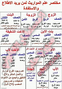 مختصر علم المواريث – بطريقة مبسطة #علم_المواريث #قانون_الأحوال_الشخصية #الورثة #الميراث #الفرائض #أحكام_الشرع #توزيع_التركة #الميراث_في_سوريا #استشارة_قانونية #المستشار_القانوني #حقوق_الورثة #العدالة_الشرعية | المستشار القانوني