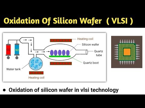 Oxidation of silicon wafer | oxidation of silicon | wet and dry oxidation of silicon | animation