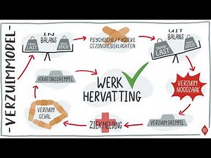 Verzuimbegeleiding met het verzuimmodel - IMK Opleidingen
