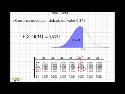 04 Cómo usar la tabla de distribución normal