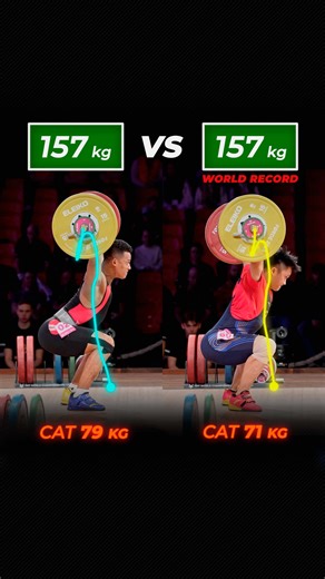 Comparative Biomechanics in Weightlifting: Rizki vs. He Yueji