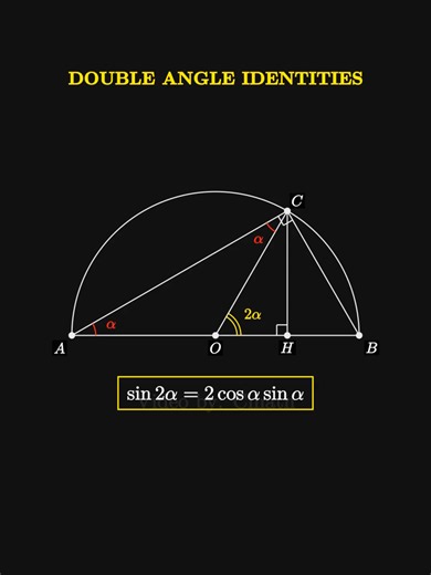 Double Angle Identities Explained for Geometry