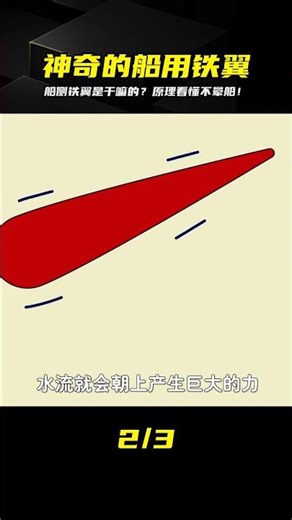 船側裝“鐵翅膀”？原理一學就懂，專治暈船 #减摇鳍，防晕船，船舶原理，海上阻尼器，轮船