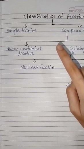 classification of fixation||easy notes || by lab.medlife