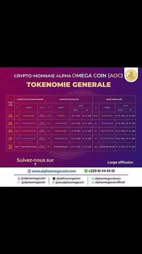 23 reactions · 5 comments | Alpha Omega Coin on Reels | Facebook