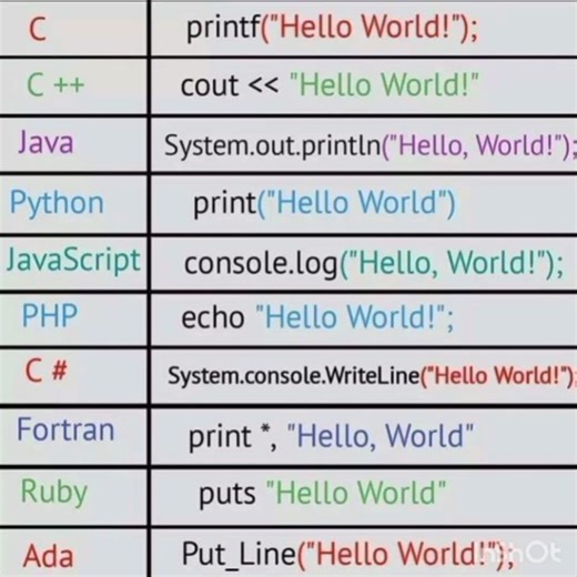 #programmer #code #become a better programmer