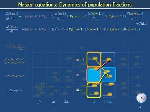 Basic stochastic simulation a: Master equation
