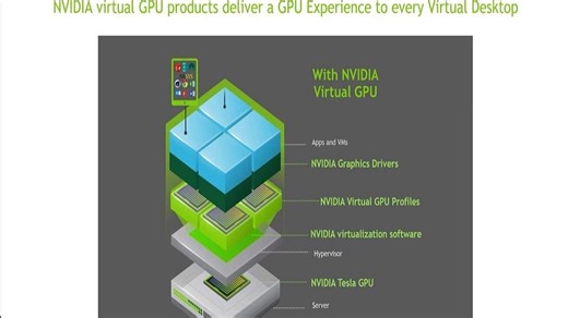 NVIDIA 虚拟 GPU 介绍 — 第 1 部分：简介、选择哪种 GPU 与许可证？