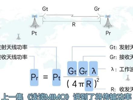 波束赋形beamforming #科普一下 #波束赋形 #弗里斯传输公式 #通信