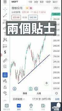 1分鐘速學！教你在TradingView畫趨勢線｜實用必Save🤓 #BB班 #shorts