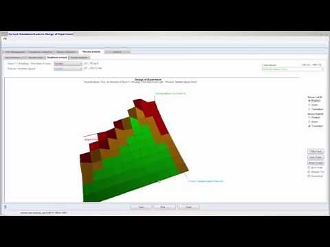 Ludovic® – Design of experiment