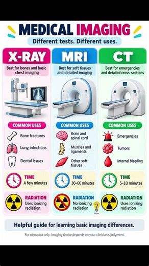 X-Ray vs MRI vs CT: Know the Difference #MedicalFacts #HealthTips