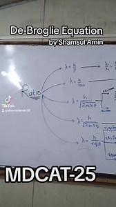 3.1K views · 57 reactions | De Broglie Equation #physics #etea #mdcat #nmdcat #kmc | BOM Academy | Facebook