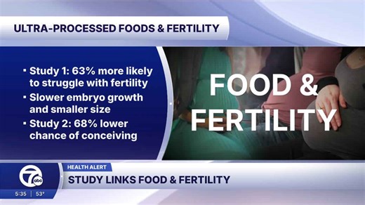 Ultra-processed foods impact fertility in both men and women, studies show