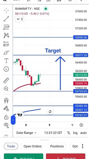 Bank Nifty Next Move 08 Octo 2025