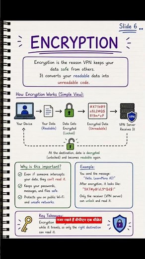 how vpn actualy work 🤯🤯 #cybersecurity #vpn #linux #programming