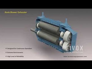 Funcionamiento del compresor roots