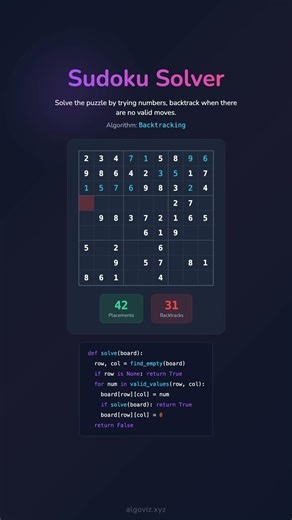 Sudoku Speedrun with Backtracking 🚀🧩 #Shorts
