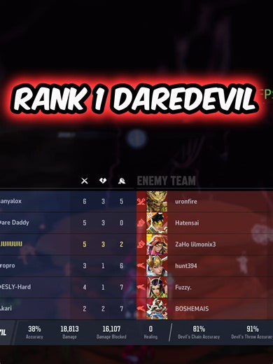 Groot's Ult vs Daredevil: A Marvel Rivals Breakdown