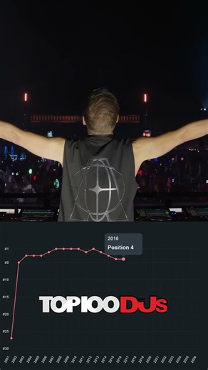 What Makes Armin van Buuren a DJ Mag Legend? #trance #djmag