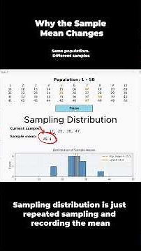 Why the Sample Mean Changes (Explained Visually)