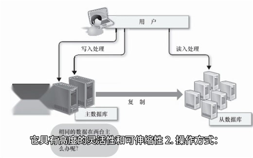常见的数据存储方案：选择合适的方式来管理您的数据