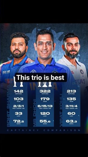 #statusvideo #roko #thalaforareason #thalaforever #cskvsmi #rcbvsmihighlights