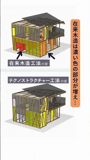 震度７の地震波を3回与えてみた結果｜Panasonic