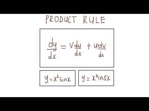 Product rule of differentiation