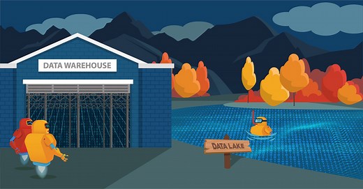 Data Warehouse Vs. Data Lake (Vs. Data Mart): A Full Breakdown