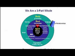 Spirit + soul + body THE TRUTH !!!! A must for all Christians.