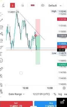 bitcoin tred scalp 16/09/25#trading #live #bitcoinlive