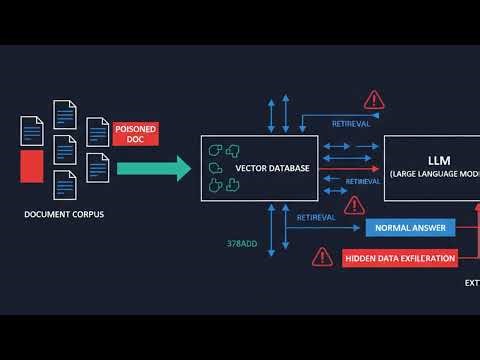Prompt Injection Attacks — The Security Flaw Breaking AI Apps Right Now | Sukrid LearnHub