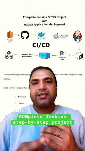 Complete Jenkins StepByStep project #devopsproject #cicd #devopstraining #devopshandson #awsproject