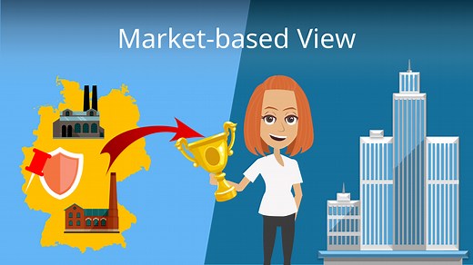 Market Based View: Definition und Beispiel