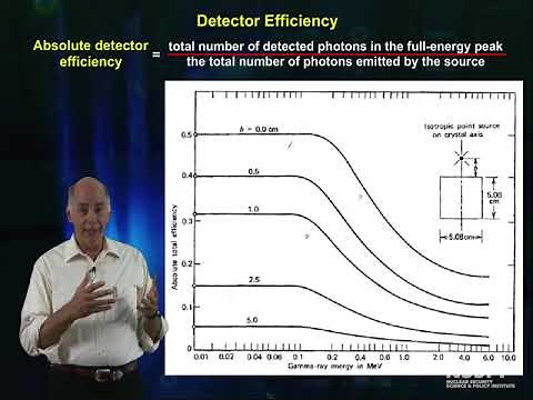27-Basic Radiation Detection: Gamma Detector Efficiency