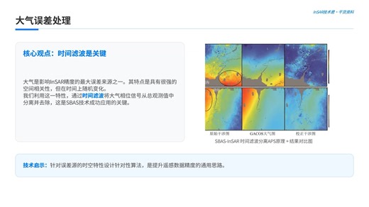 【InSAR技术入门】SBAS原理解析｜时序干涉如何实现毫米级监测