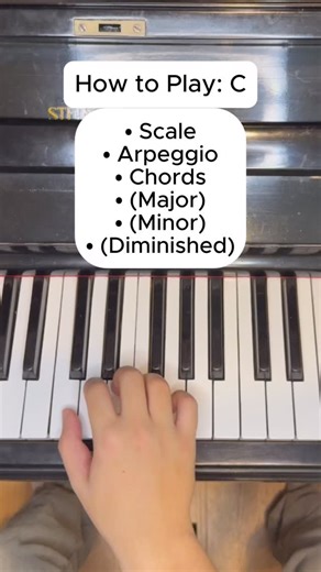 Lessons In Your Home on Instagram: "Piano 101: Scales, Arpeggios, and Chords Here we have the C major one octave scale, arpeggio, and basic chords. -The C major chord contains the notes C E G -The C minor chord lowers the third (middle) by a half step and contains the notes C Eb G -The C diminished chord lowers the third (middle) and fifth (top) notes by a half step and contains the notes C Eb Gb *To learn piano and other instruments, start lessons at the link in bio! #piano #musictheory #tutori