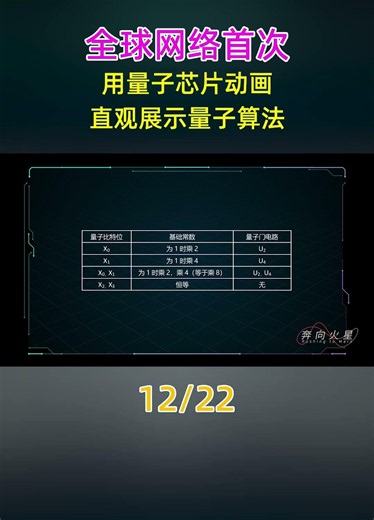 Quantum chip animation demonstration of Shor's algorithm全网首个用量子芯片动画演示量子计算机原理与shor算法 12集 #shor算法#量子芯片