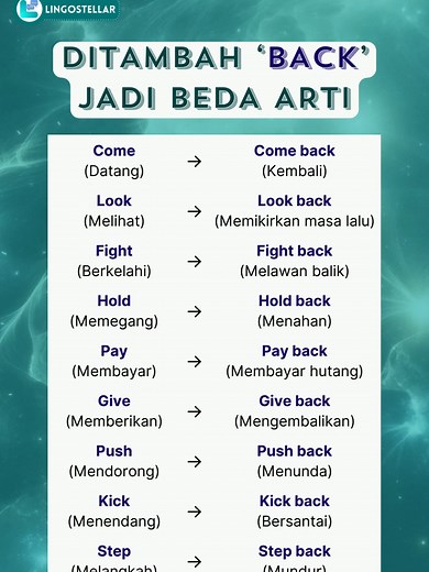 Understanding the Meaning of 'Back' in English | English Lesson