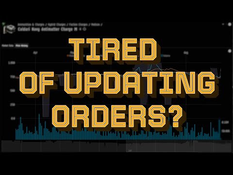 💵 This is how you cut the PAIN of trading in EVE Online for good with market analysis tools. Part 4.