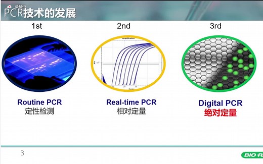 【工作向】Bio-Rad ddPCR介绍