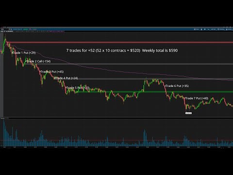 Live Trading Room for 12/8/25