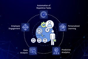 AI-Driven Socio-Economic Insights Dashboard
