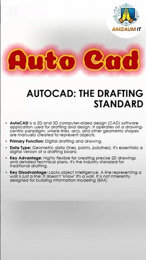 Getting Started with AutoCAD