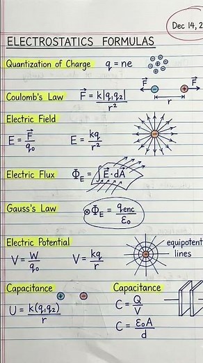 electrostatic physics RBSE class 12 notes, neet, iit, jee, cbse ncert physics notes